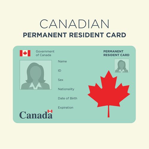 PR Card Canada